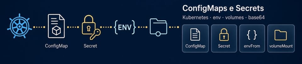 ConfigMaps e Secrets no Kubernetes: Guia Completo para Configurações Seguras e Ágeis