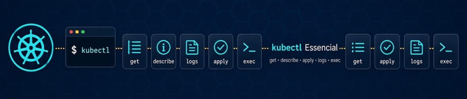 Kubectl Essencial: Domine a Linha de Comando do Kubernetes